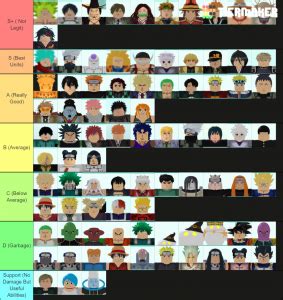 A tier list makes that task a breeze so here's the ultimate heroes of the storm tier list. Roblox All Star Tower Defense Tier List (Community Rank ...