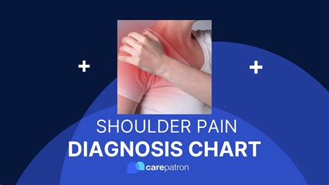 Shoulder Pain Diagram Diagnosis Chart Shoulder Pain Exp The Best Porn Website