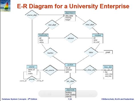 DIAGRAM Mysql Er Diagram University MYDIAGRAM ONLINE