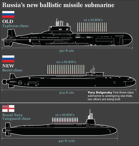 Red October No More Russia Scraps Cold War Era Typhoon Submarine