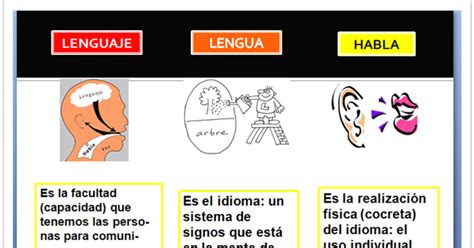 LENGUA Y LITERATURA Diferencias Entre Lenguaje Y Lengua