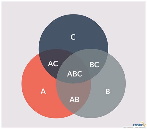 Venn Diagram For Sets You Can Edit This Template And Create Your