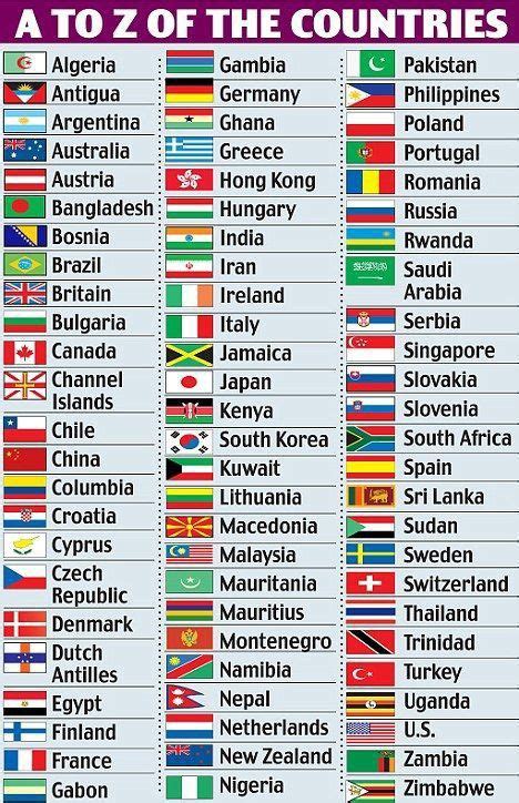 Pin By Saddam Mondal On A O N L In 2020 World Flags With Names World