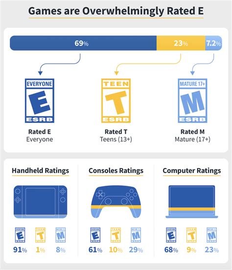 Heres What Esrbs Ratings Looked Like In 2020 Gamedailybiz We