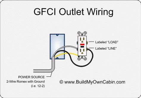 Wiring multiple outlets in parallel. GFCI Outlet Wiring | Outlet wiring, Gfci, Electrical wiring