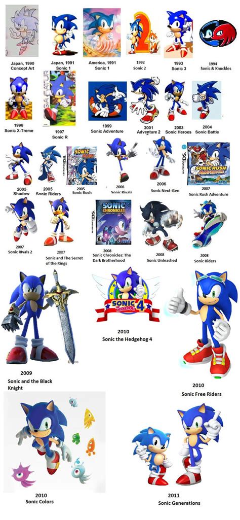 History Of Sonic The Hedgehog Updated By Cadethehedgehog On Deviantart