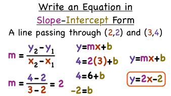 Thereof, how do you find the y intercept with two points and the slope? Point Intercept Form The Modern Rules Of Point Intercept ...