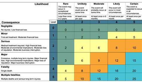 Risk Matrix Table Example At Versekering