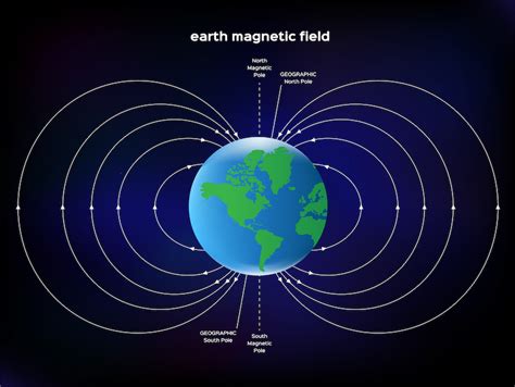 How Harnessing The Earths Magnetic Fields Help Heal The Body