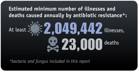 Antimicrobial Resistance Disease Outbreak Control Division