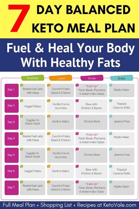 Keto diet meal plans to make keto macros easy. 30-Day Low Carb Ketogenic Diet Meal Plan | keto ...