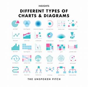 30 Different Types Of Charts Diagrams The Unspoken Pitch