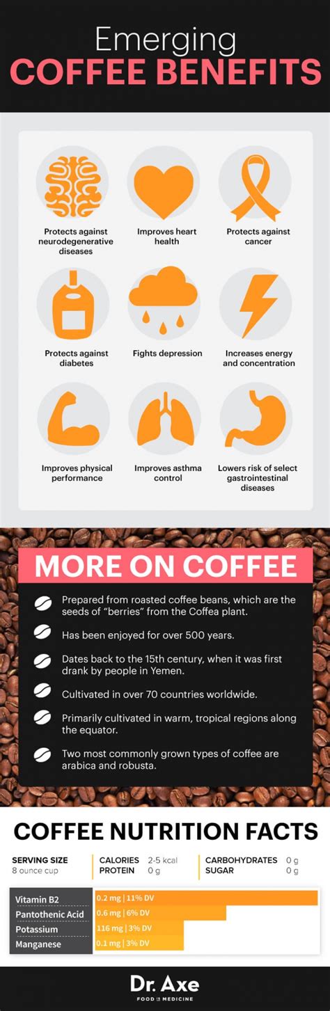 Find out how many vitamins, minerals, calories, carbs and how much fat, protein and sugar in chicken liver per 100 ever wondered what is the nutritional value of liver? Coffee Nutrition Facts — Good for the Brain, Heart and ...
