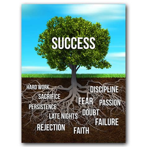 Tree Growing Success Poster Classroom Motivational Poster Etsy