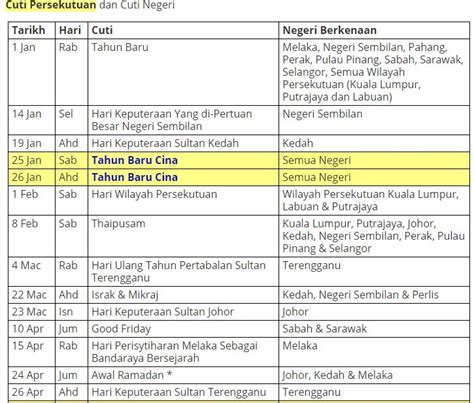 Berikut tarikh cuti persekutuan dan negeri ataupun jadual hari kelepasan am bagi tahun 2020. Jadual Hari Kelepasan Am Negeri Terengganu 2020