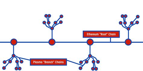 Only 1 left in stock. Plasma: An Innovative Framework to Scale Ethereum | Bitcoin Insider