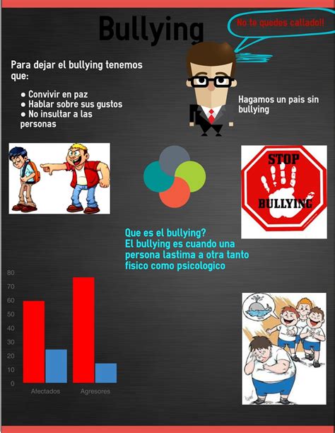 Proyecto Ro A Infografia Sobre El Bullying Hot Sex Picture