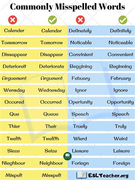 Commonly Misspelled Words Printable