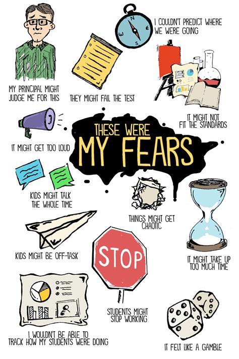 The Five Biggest Fears That Kept Me From Empowering Students John Spencer