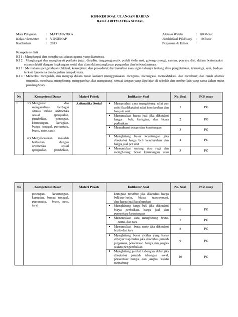 Bahan ajar modul disusun oleh: 15++ Contoh Soal Matematika Aritmatika Sosial - Kumpulan Contoh Soal