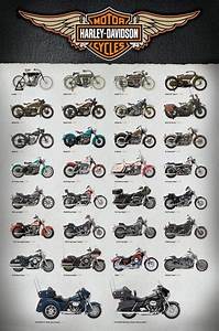Harley Davidson Evolution Poster Sold At Ukposters