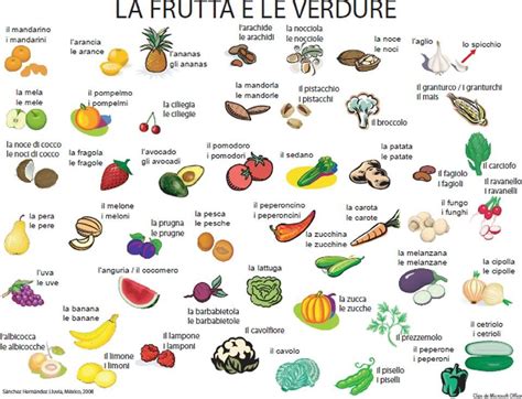 Le Frutta E Le Verdure Learning Italian Italian Words Italian
