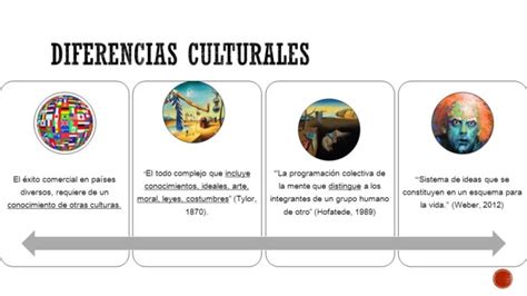 Cuadros Comparativos Sobre Diferencias Culturales Cuadro Comparativo