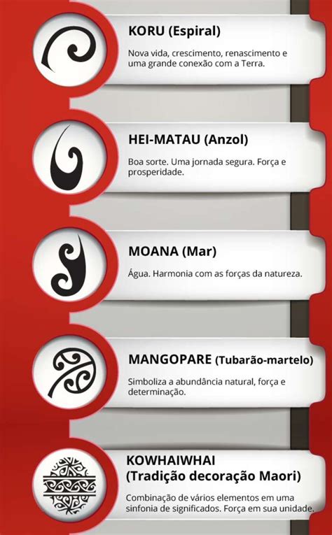 Simbolos E Significados Maori