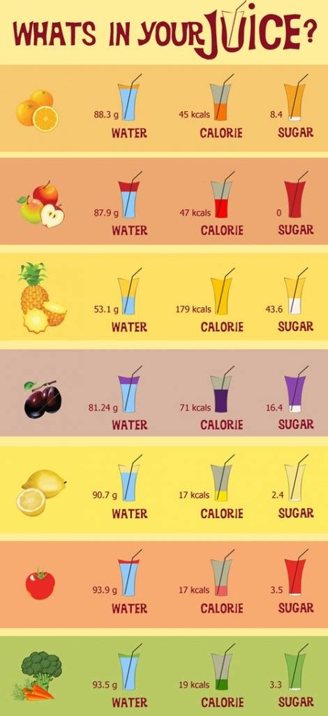 Nutritional Info For Fruit And Vegetables Juices Infographic