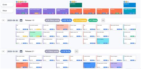 User Story Mapping In Scaled Agile Safe User Story Map For Jira