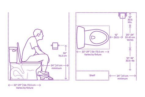 Toilet Clearances Dimensions And Drawings