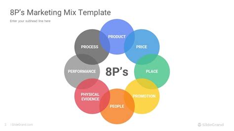 Ps Marketing Mix Powerpoint Template Designs Slidegrand