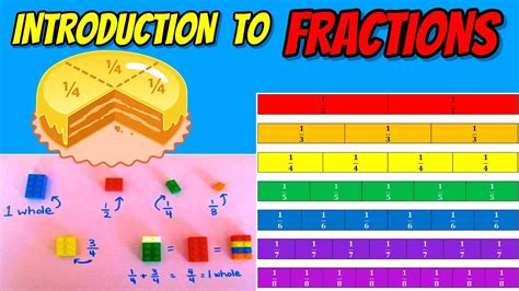 Introduction To Fractions Types Of Fractions Like Unlike Proper