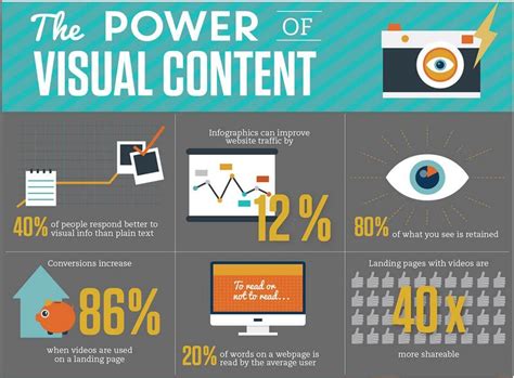 Visual Content Marketing An Actionable Guide For Digital Marketers