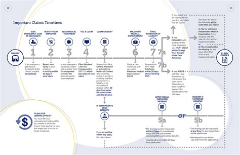 File A Workers Compensation Claim Department Of Labor And Employment