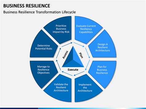 Business Resilience Powerpoint Template