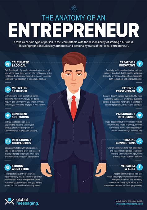 Some Of Entrepreneurship Defined What It Means To Be An Entrepreneur
