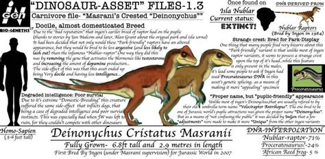 Dinosaur Asset Files Deinonychus By Taliesaurus On