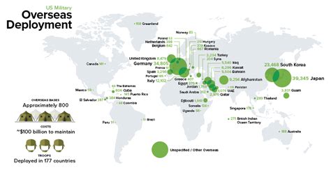 Chart Us Military Personnel Deployments By Country