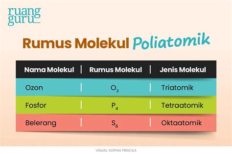 Cara Mencari Rumus Molekul Unsur Dan Senyawa Kimia Kelas 10 Belajar