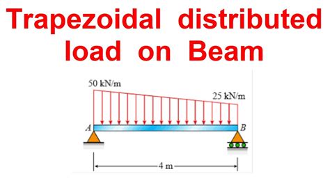 Trapezoidal Distributed Load On Beam Youtube
