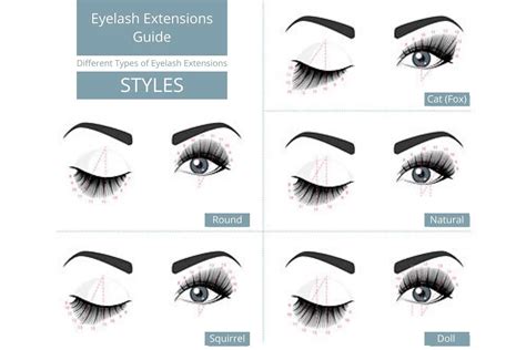 types of eyelashes