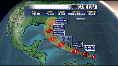 By proceeding, you agree to our privacy policy and terms of use. NOAA National Hurricane Center: Elsa becomes 1st hurricane ...