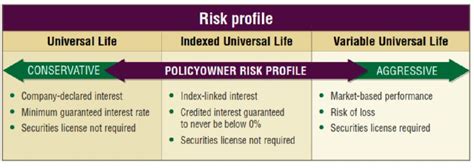 Universal insurance holdings inc stock , uve. The Ultimate Guide to Indexed Universal Life Insurance | Ogletree Financial