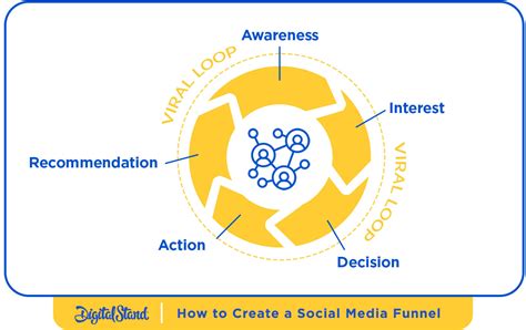 The 6 Minute Rule For Your Viral Marketing Funnel Viral Hero By