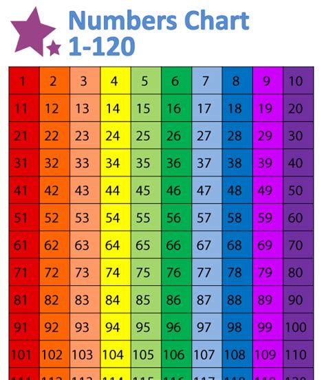 Thousandchartnumbers Number Chart Printable Numbers