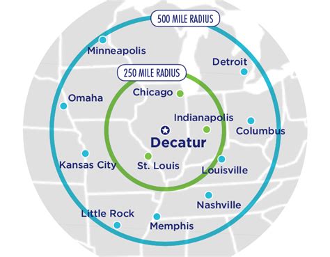 Market Reach Midwest Inland Port