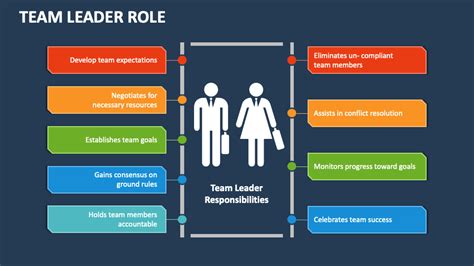 team leader role powerpoint presentation slides ppt template