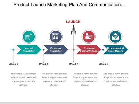 Launch plans. Лонч это в маркетинге. Product Launch пример. Product marketing. Market product Launch.