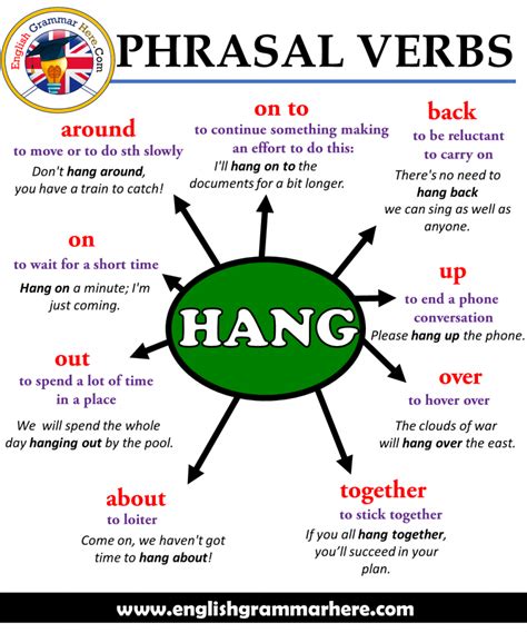 30 Common Phrasal Verbs Definition And Example Sentences English Grammar Here